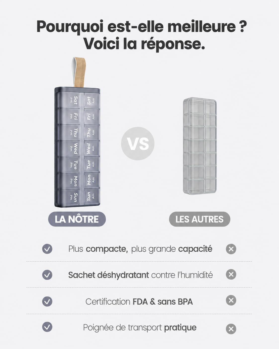Boîte à comprimés 7 jours Pilulier [certifié LFGB] [Étanche] [Boîte à comprimés 2 fois par jour] Organisateur de comprimés Organisateur de pilulier Boîte à médicaments Matin Soir (Blanc)