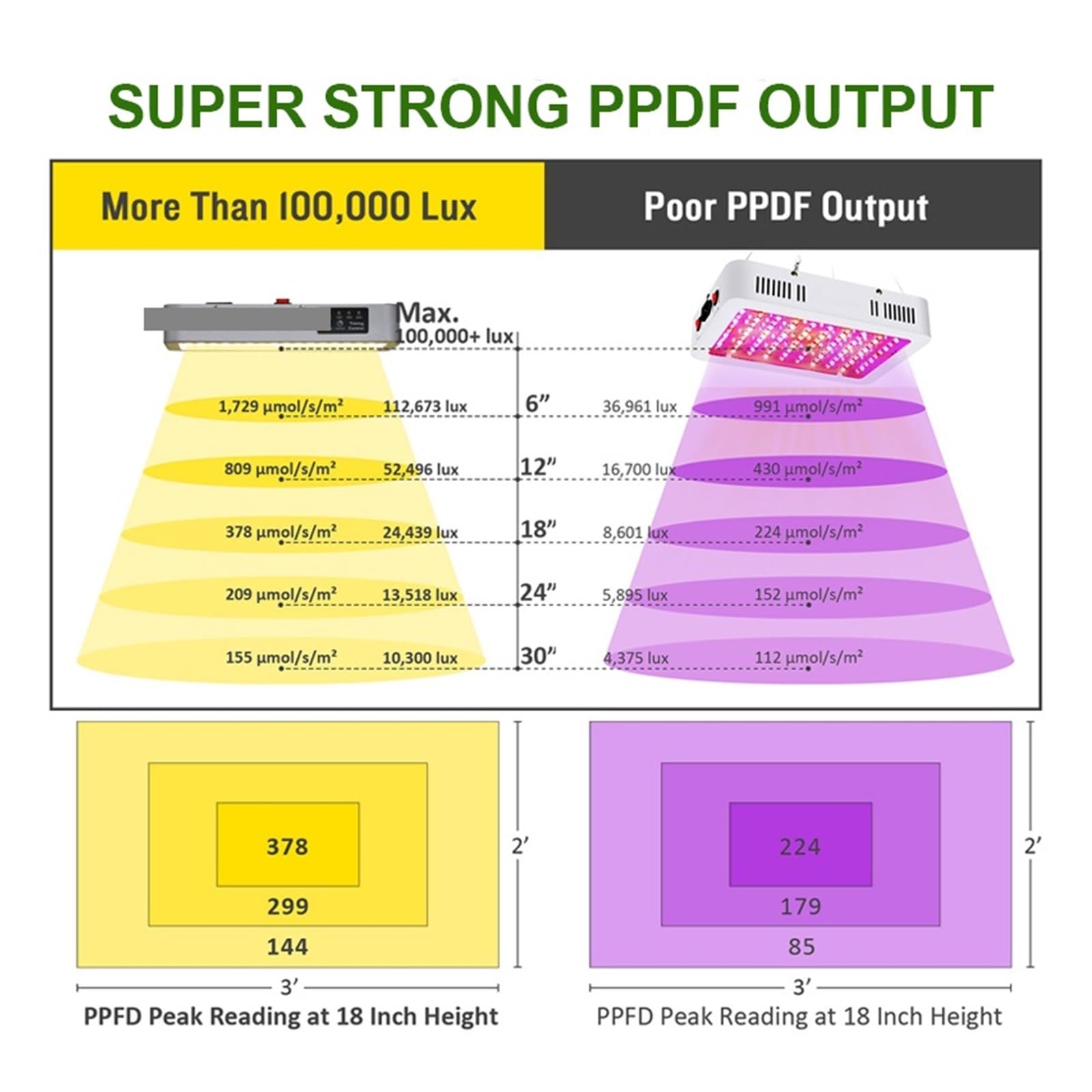 Lámpara de Cultivo, Phytolamp for Plantas 3000W Temporizador Crecer luz LED Phyto lámpara Espectro Completo 3500K 660NM Daisy Cadena Cultivo Interior