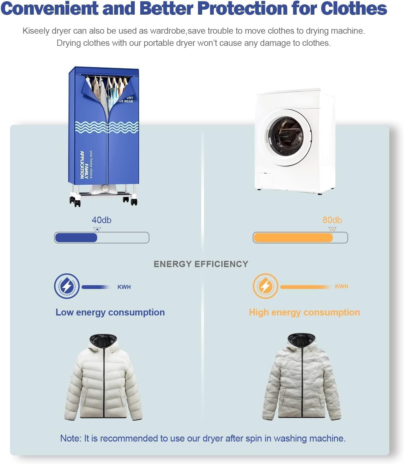Clothes Dryer, Portable Drying Machine with Timer, 60inch Laundry Drying Wardrobe with Large Capacity, Electric Dryer/Rack for Home | Appartments (Blue UE5)