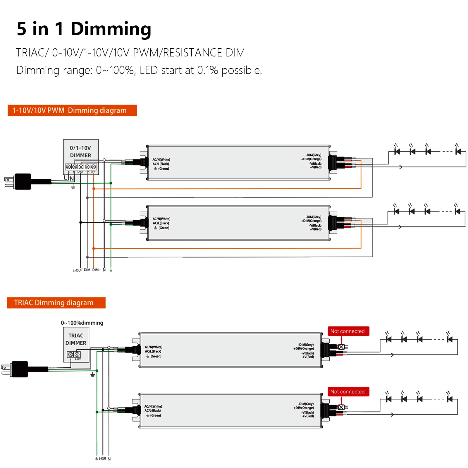 BENLUN Alimentatore LED Esterno Impermeabile 24V 12,5A 300W, Dimmer 5-in-1 | Trasformatore LED Dimmerabile IP67, AC 200V-240V a DC 24V Power Supply a Tensione Costante per Striscia LED