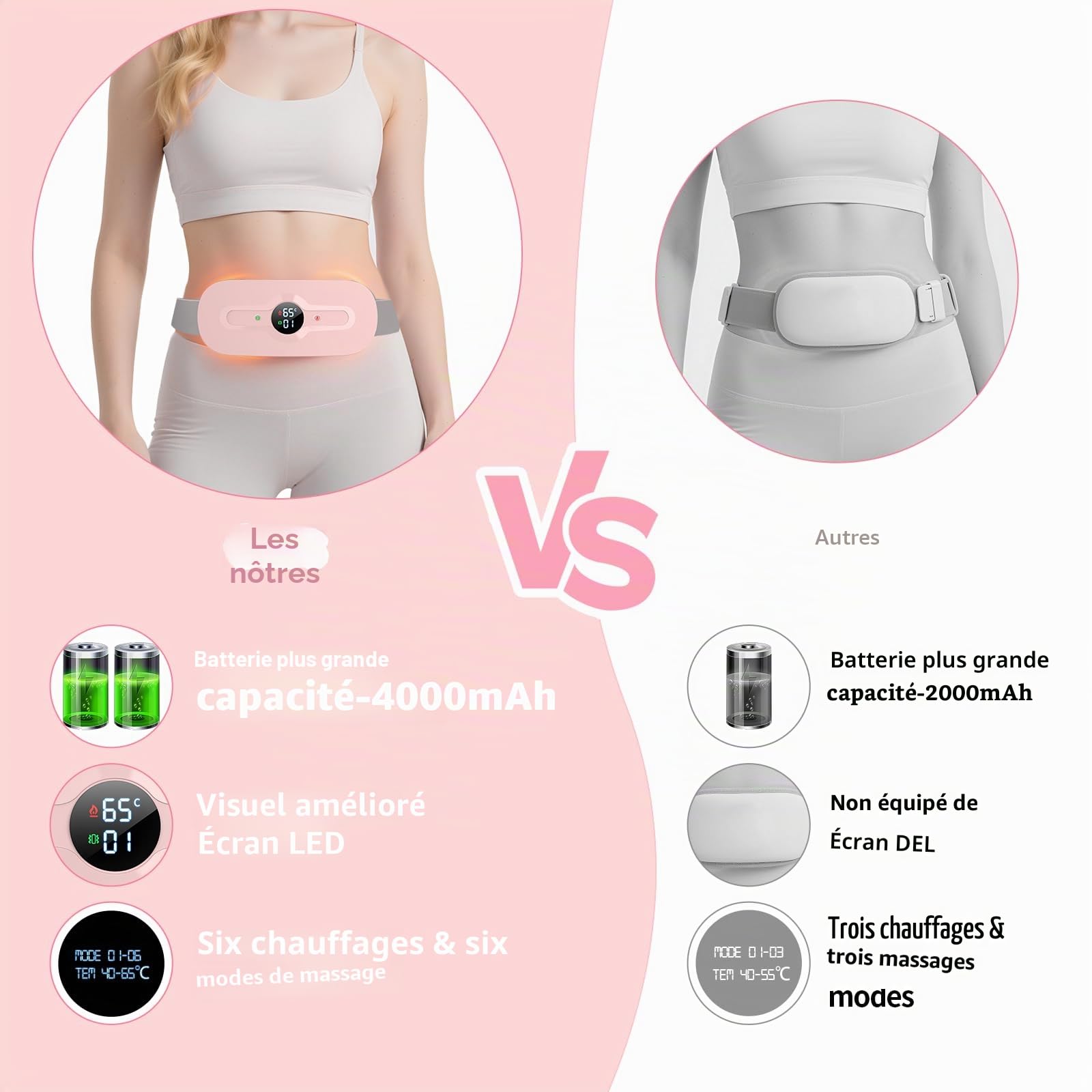 iklestar Bouillotte regles douloureuses pour soulager la douleur menstruelle rechargeable avec six modes de chaleur et de massage, ceinture chauffante regle douloureuse électrique portable pour femmes