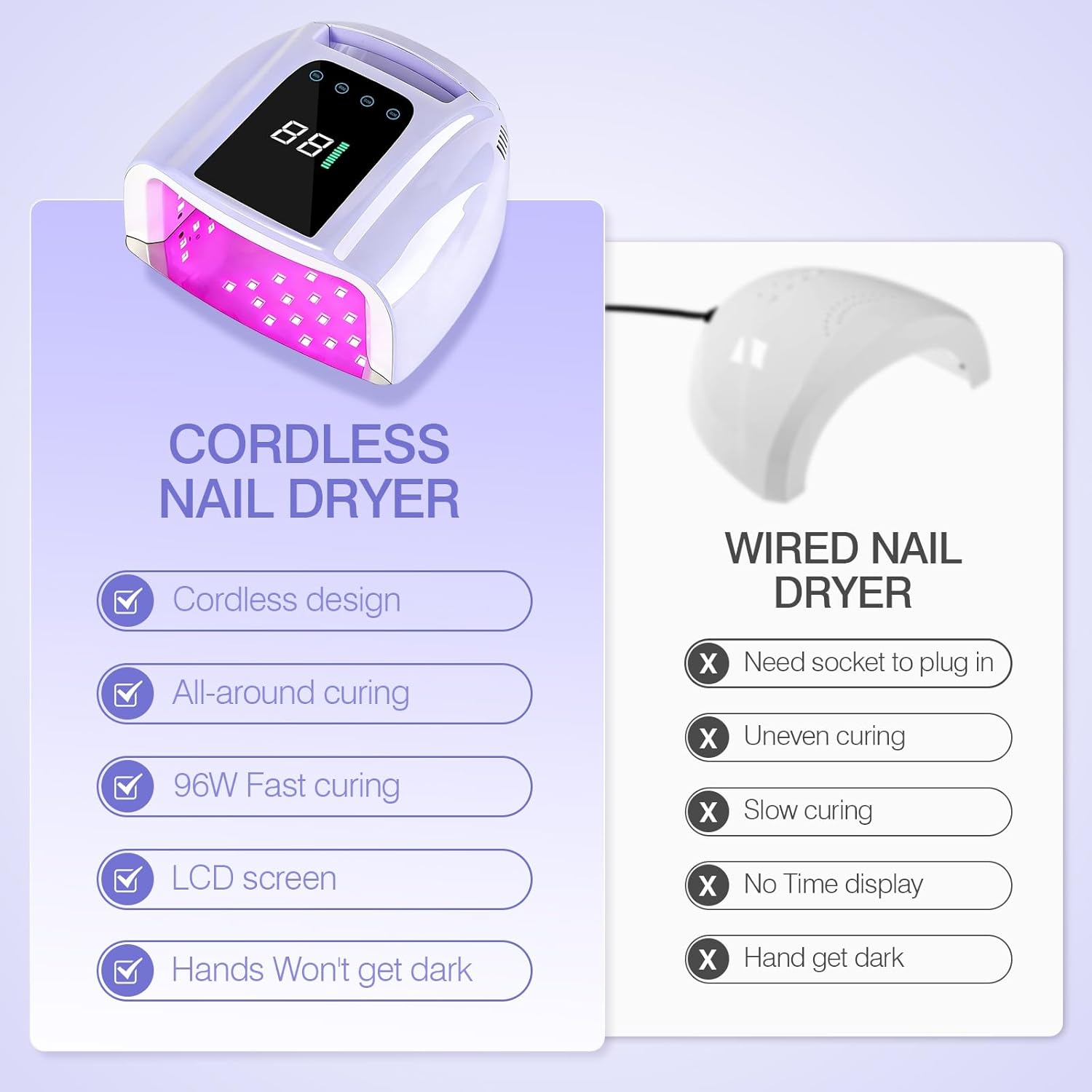 UV Light for Gel Nails, 96W Professional Rechargeable UV LED Gel Nail Lamp Cordless Nail Dryer with Mirror Bottom (Purple)