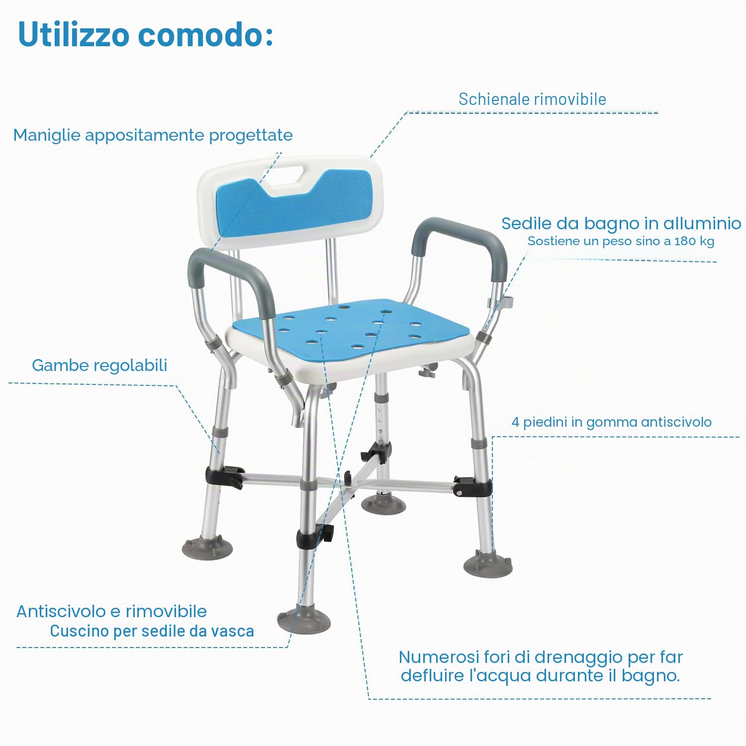 Sgabello da doccia per anziani, regolabile in altezza, sedia da doccia con doppio rinforzo traversa e tappetino antiscivolo, sedile doccia con schienale e braccioli, Bianco