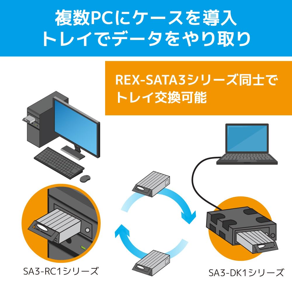 Amazon.co.jp: ラトックシステム REX-SATA3シリーズ 交換用トレイ 5個