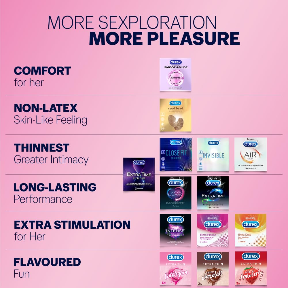Durex Extra Thin Intense Bubblegum Flavoured Condoms For Men - 12s product image 8
