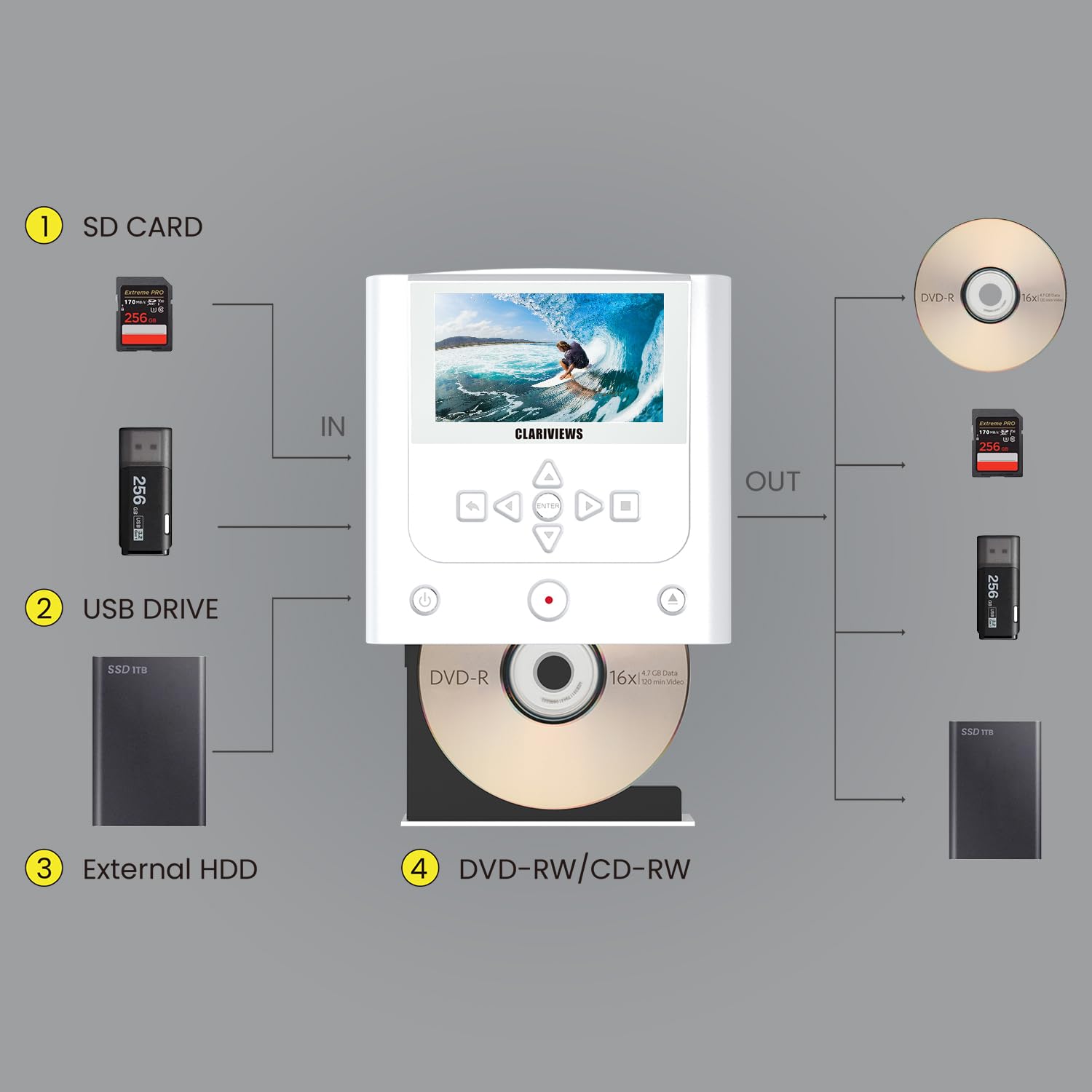 Grabadora de VHS a DVD, máquina convertidora de VHS a DVD, convierte VHS, VCR, videocámara a DVD, USB, tarjeta SD, teléfono inteligente WiFi a DVD, USB, SD, copia de disco duro 【VHS/cintas/reproductor