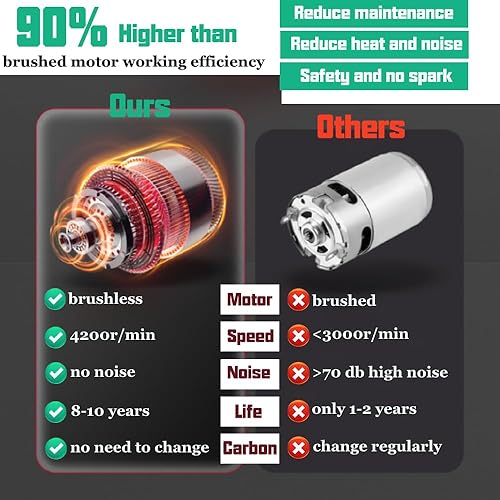 Miniatura 3 de Mini motosierra inalámbrica  Motosierra eléctrica portátil de 6 pulgadas sin escobillas, sierras de mano para podar ramas de árbol de madera, patio,