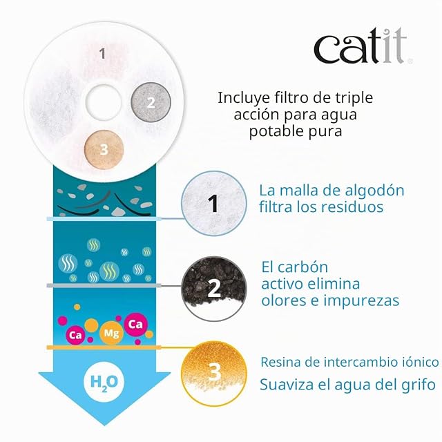 Foto 4 de 8 de Catit 43742W Bebedero Fuente Flor 3, 3 L
