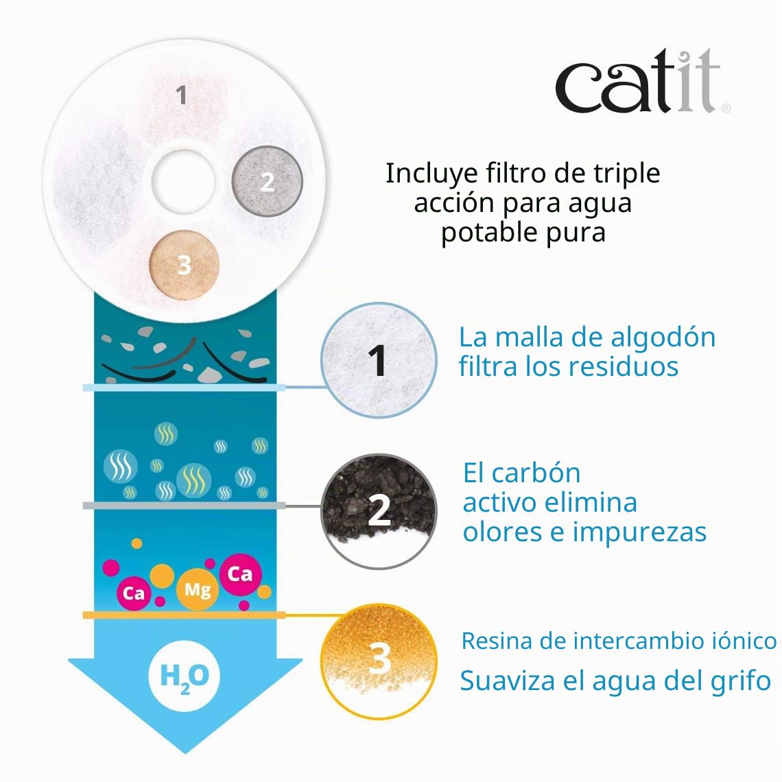 Catit 43742W Bebedero Fuente Flor 3, 3 L
