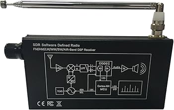 DSP SDRラジオ　新品未使用 Amazon.co.jp: ポータブルDSP SDRラジオレシーバー 4.3インチタッチ