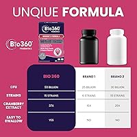 Vista 7 de Bio360 Probióticos para Mujeres para la Salud Vaginal - Apoya el Equilibrio del pH, Salud Vaginal, Urinaria y Digestiva - 50 Mil Millones de UFC