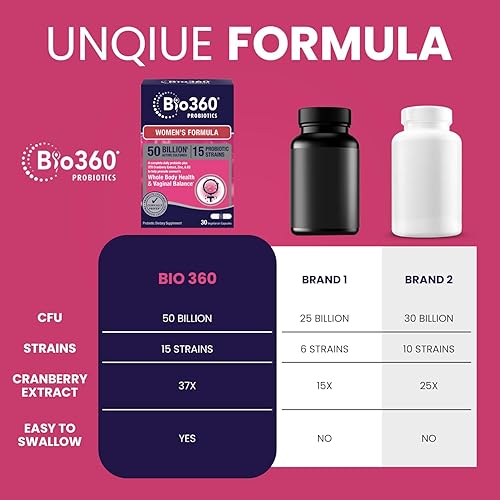 Miniatura 7 de Bio360 Probióticos para Mujeres para la Salud Vaginal - Apoya el Equilibrio del pH, Salud Vaginal, Urinaria y Digestiva - 50 Mil Millones de UFC