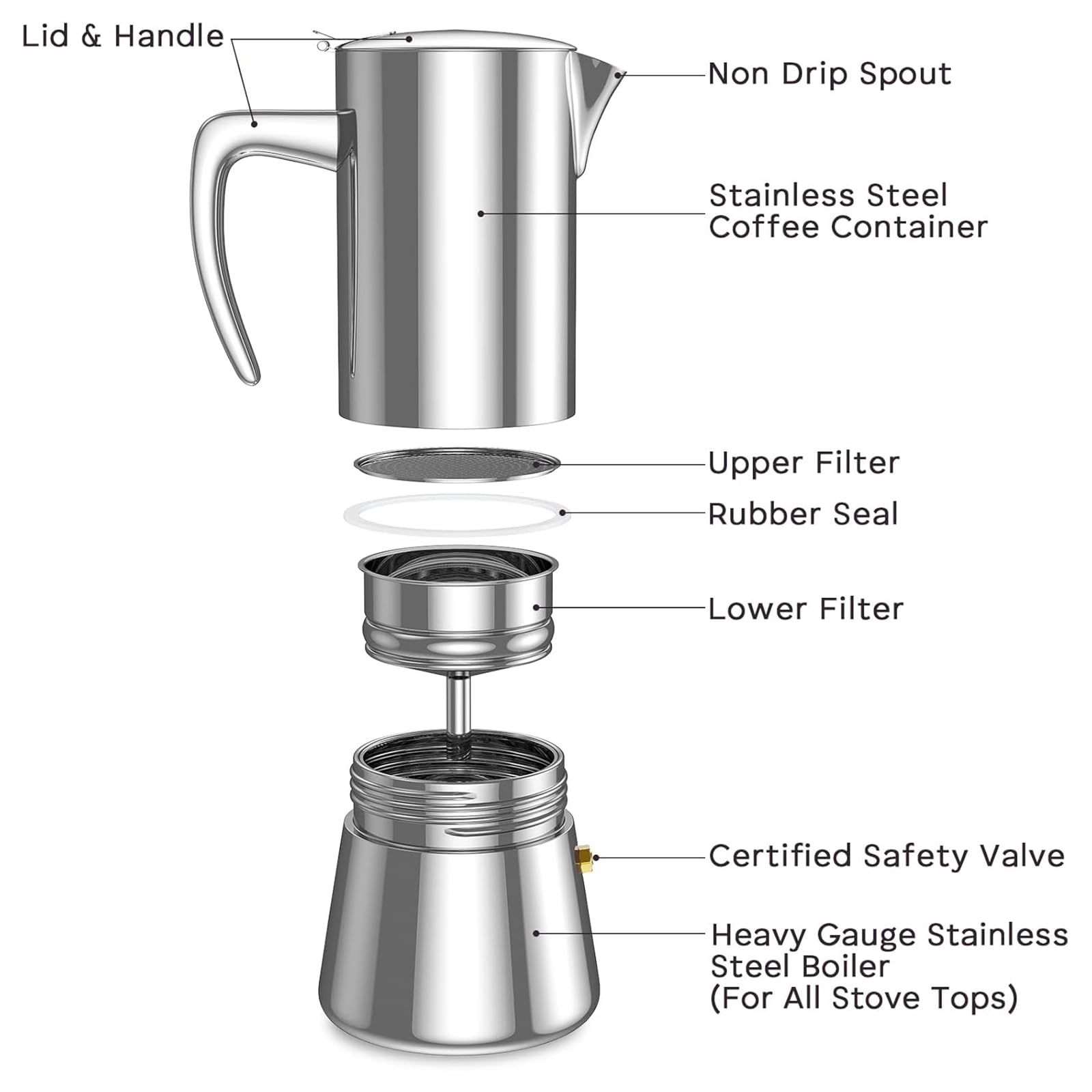 bonVIVO Intenca Espressokocher Induktion geeignet - Edelstahl Kaffeekocher in Kupfer Edelstahl m. Wasserkessel, Sieb – Mokkakanne (Kupfer, 6 Tassen 300 ml)
