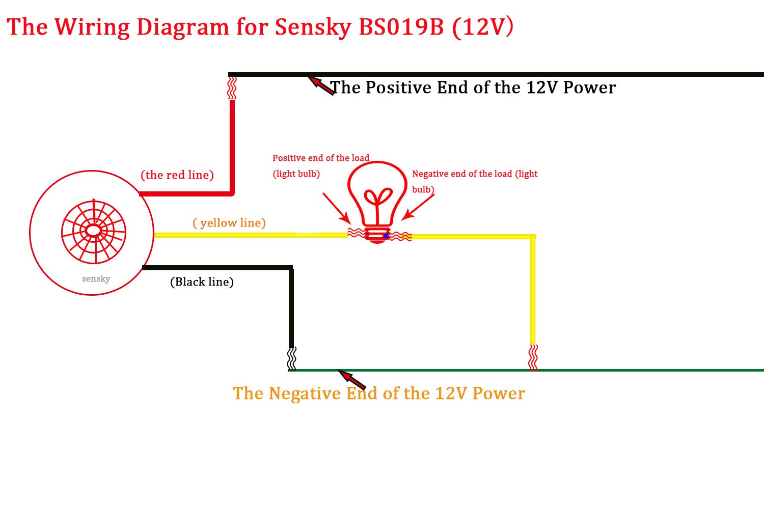 Sensky BS019B Dc 12v Motion Sensor Light Switch, Wired ...