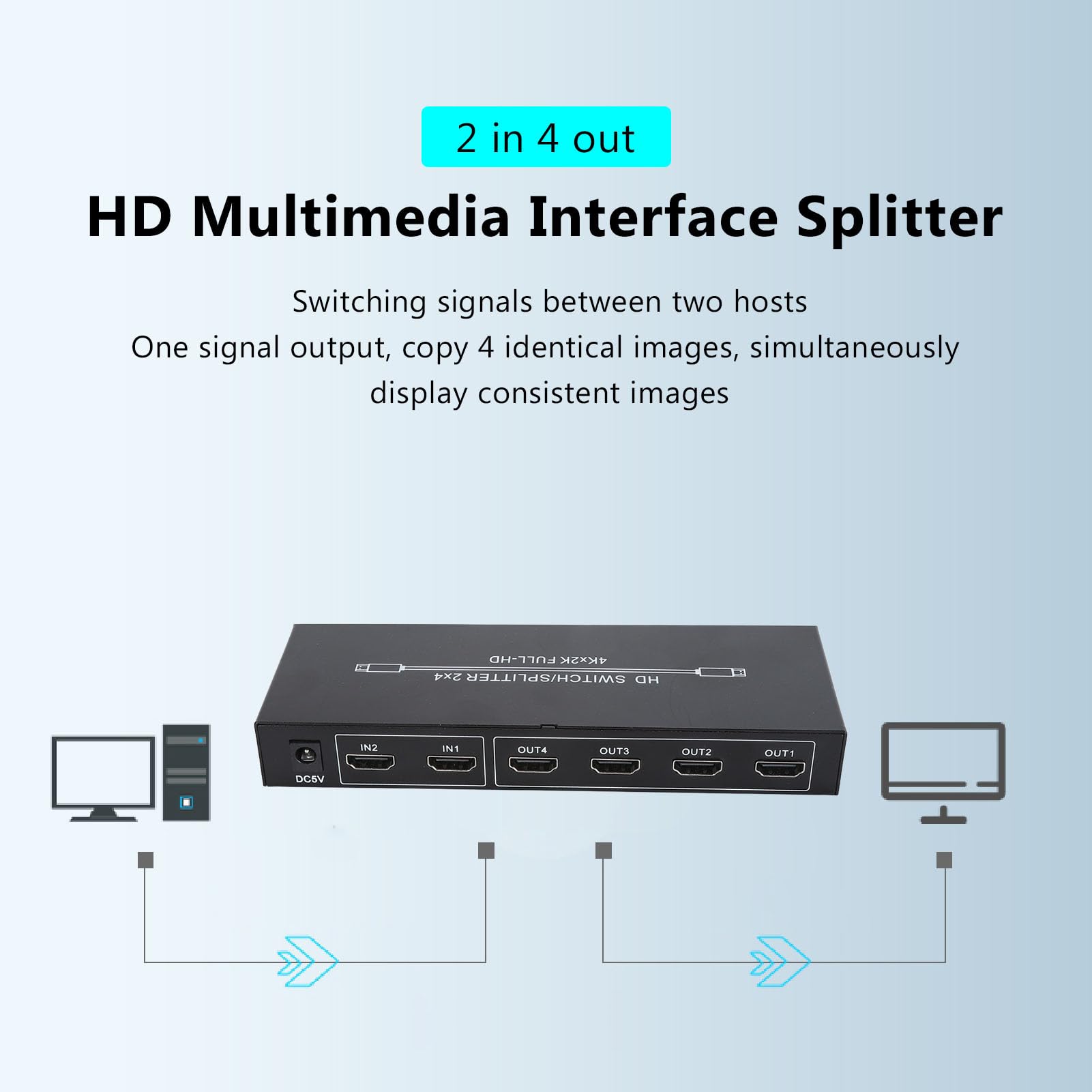 Splitter HDMI 2 in 4 Uscite, HDMI 4K con Telecomando per Collegare Desktop, Laptop, Console di Gioco a Monitor, TV, Proiettori (Spina europea)