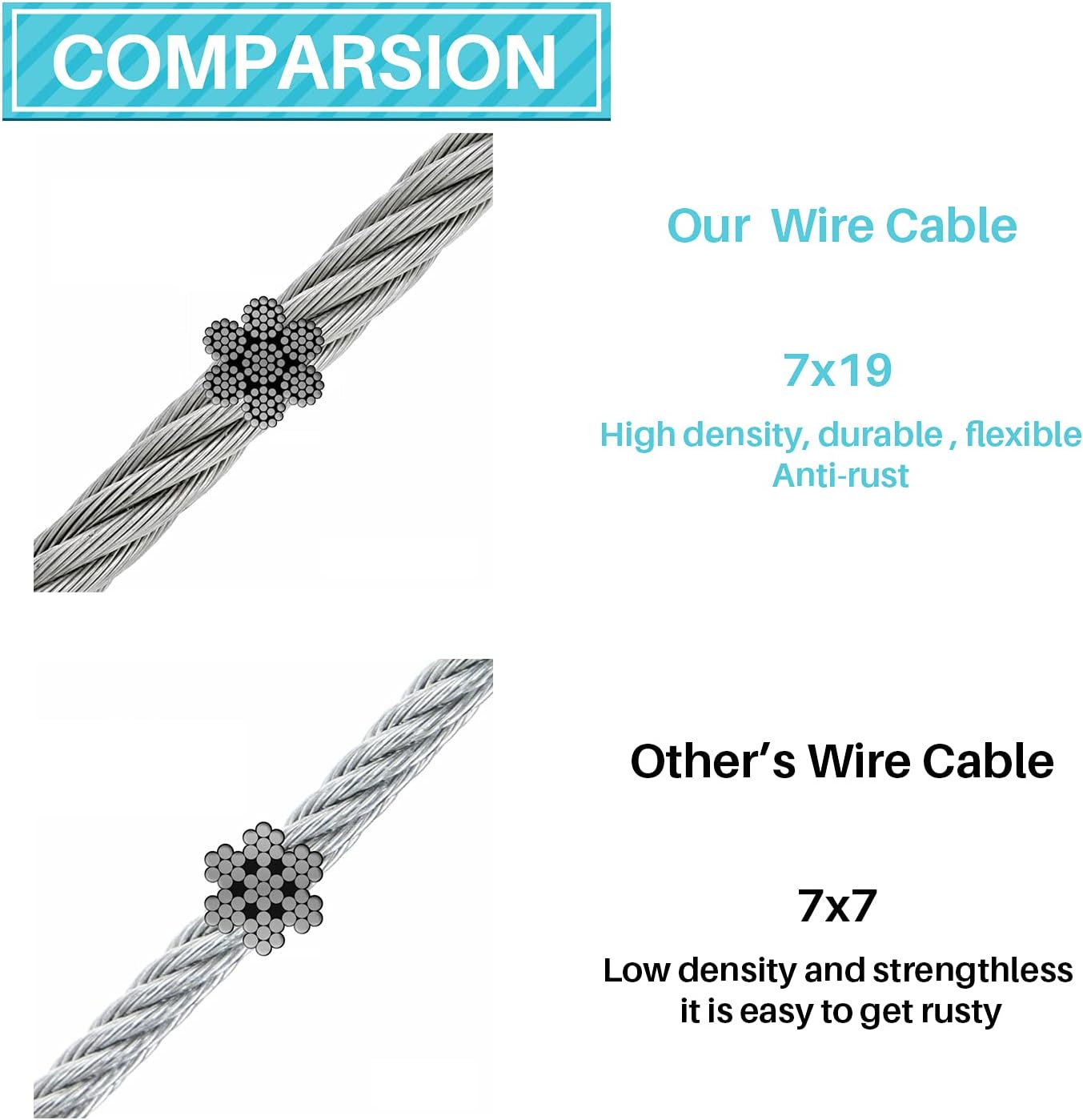 Coarbor Heavy Duty Wire Rope and 8 Pcs Clips, Wire Cable Galvanized Metal Clamp, 3/16-Inch x 50 Feet