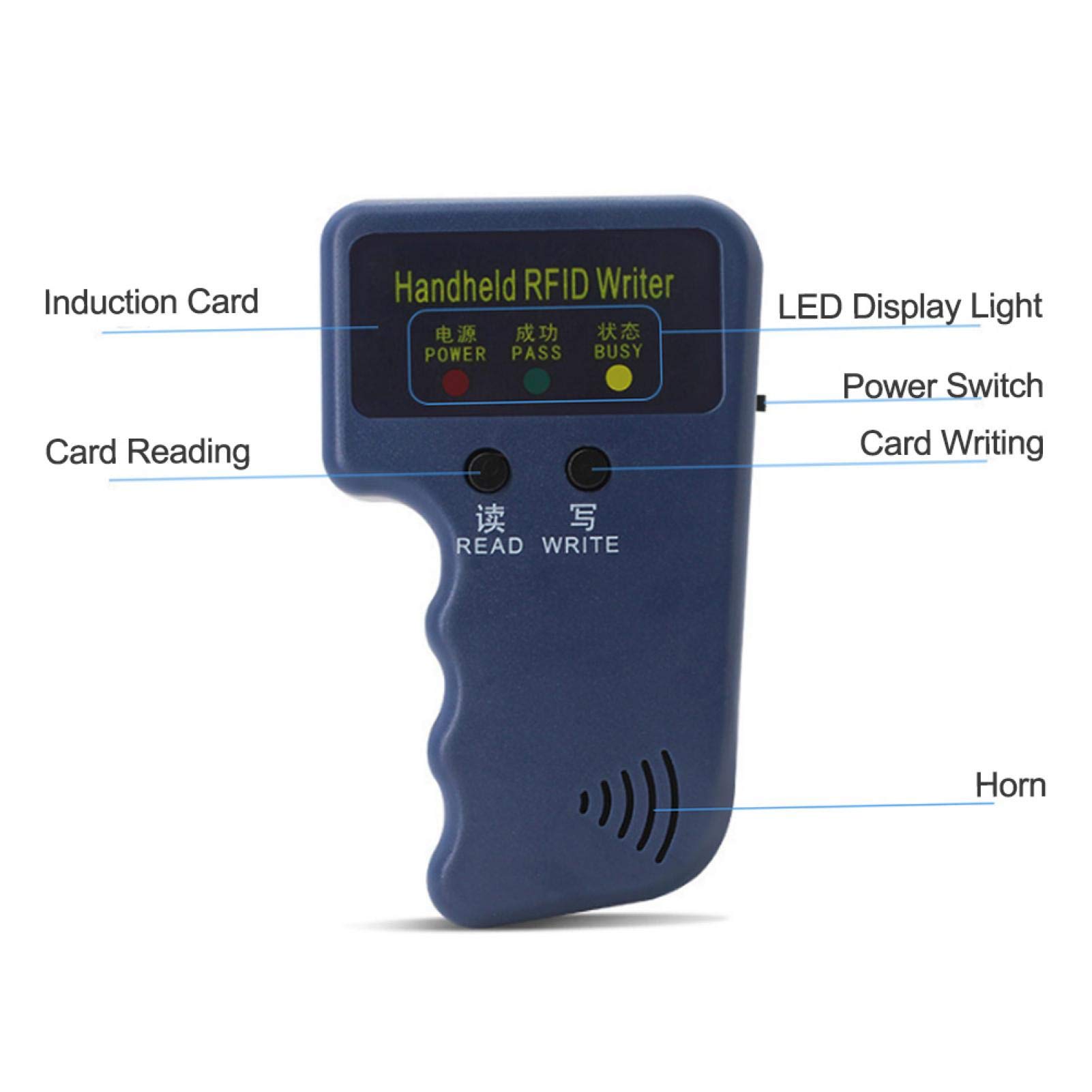 Lettore E Duplicatore RFID USB 125kHz - Copia Schede E Tag Per Controllo Accessi!