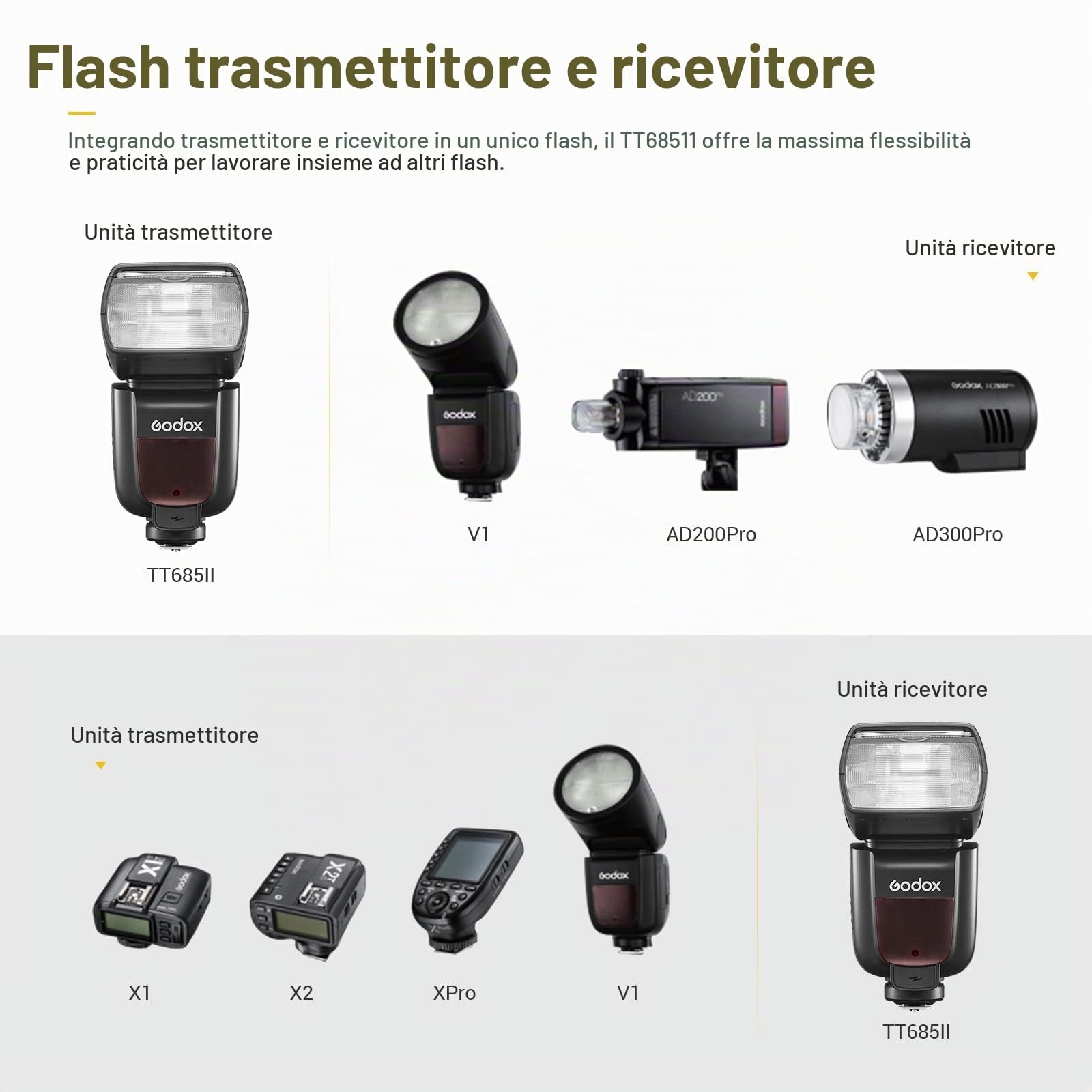 Godox TT685II-F Speedlite TTL Flash Camera 2,4G HSS High Speed 1 / 8000s GN60 Competibile per Fotocamera Fujifilm (TT685FII) | GN60 HSS 1/8000s Strobe Luce, Sistema X Wireless 2,4GHz, Tempo di Riciclo 0,1-2,6s, Funzione di Conversione TCM