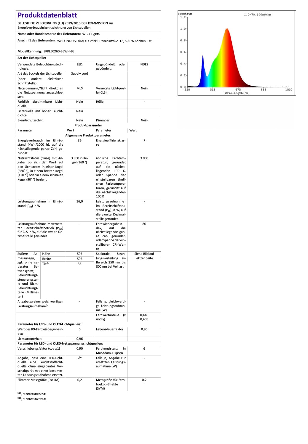 10x LED Panel, Deckenleuchte, 62x62cm, 4400lm, 3000K, 40W, UGR<19, inkl. Trafo, Rasterleuchten, Einlegeleuchte, Büroleuchten (3000 Kelvin (warmweiß), 10 Stück)