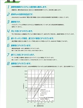 Amazon | 日立金属 MLFC(WL-1) 3.5sq 難燃ポリフレックス電線