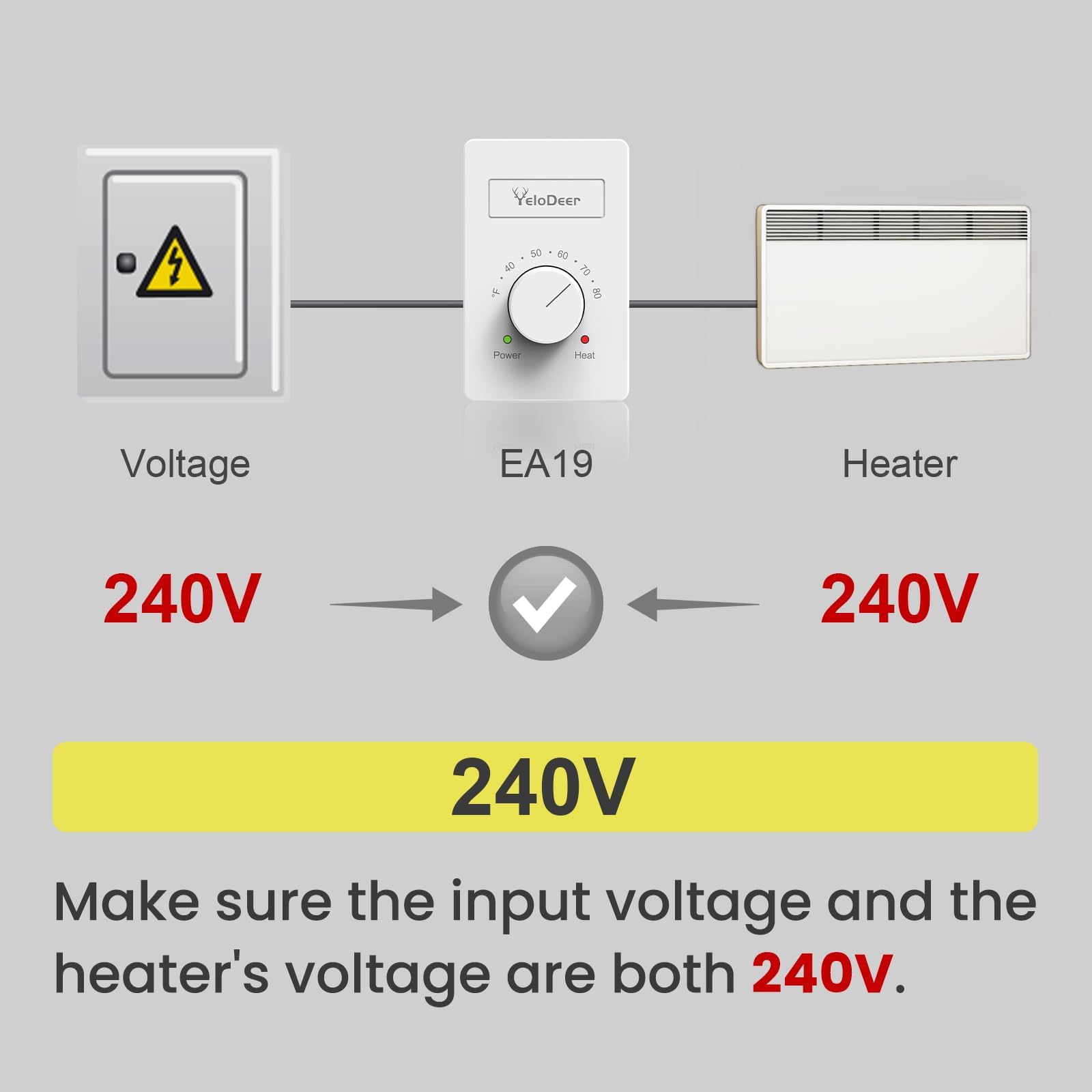 Termostato eléctrico manual para zócalo para el hogar, 1 unidad