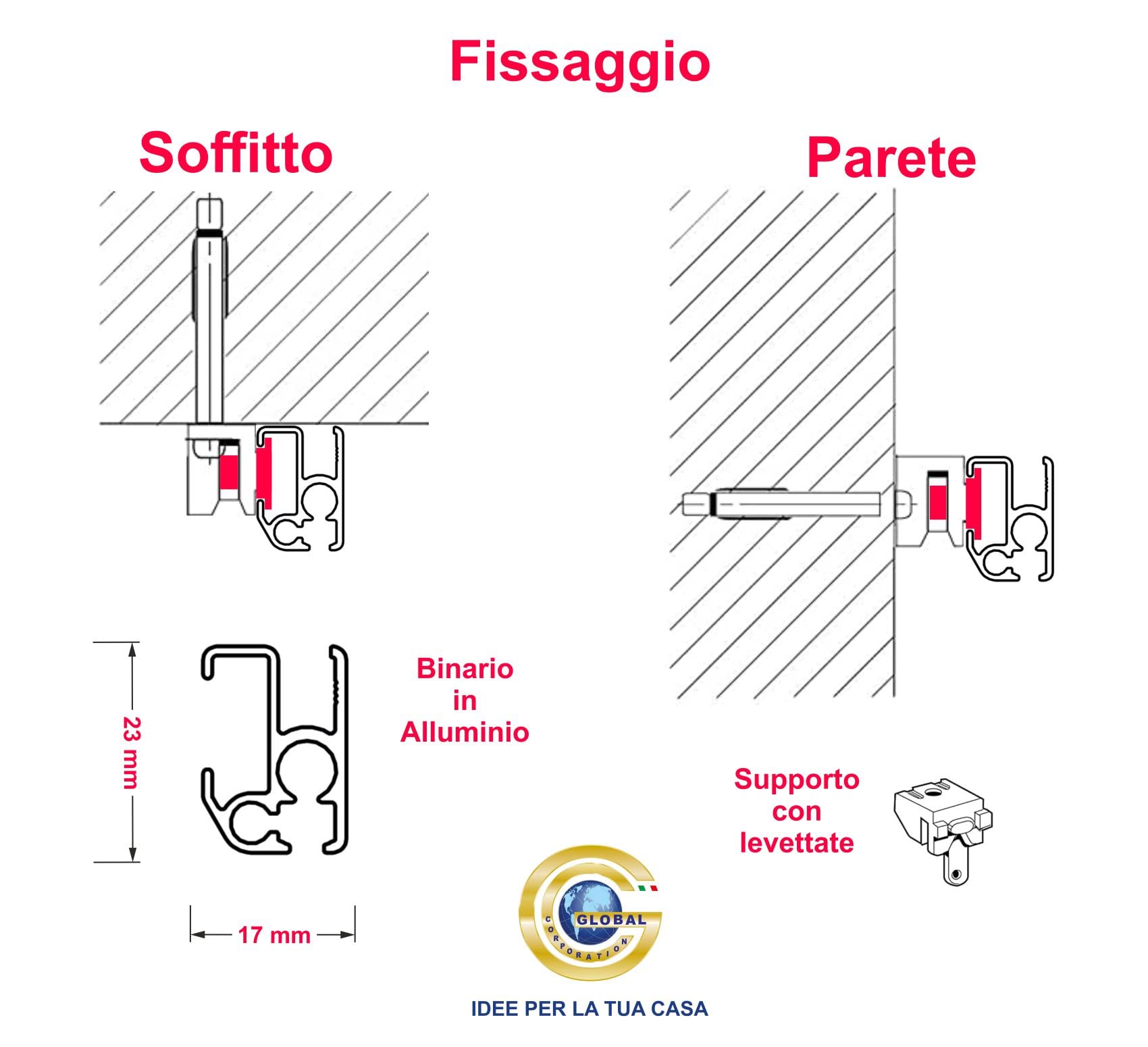 GLOBALCORPORATION Binario per tende a soffitto e parete in alluminio bianco con scorrevoli da interno Bastone Scorritenda per tendaggi moderni scorrimento manuale strappo kit completo (220 CM)