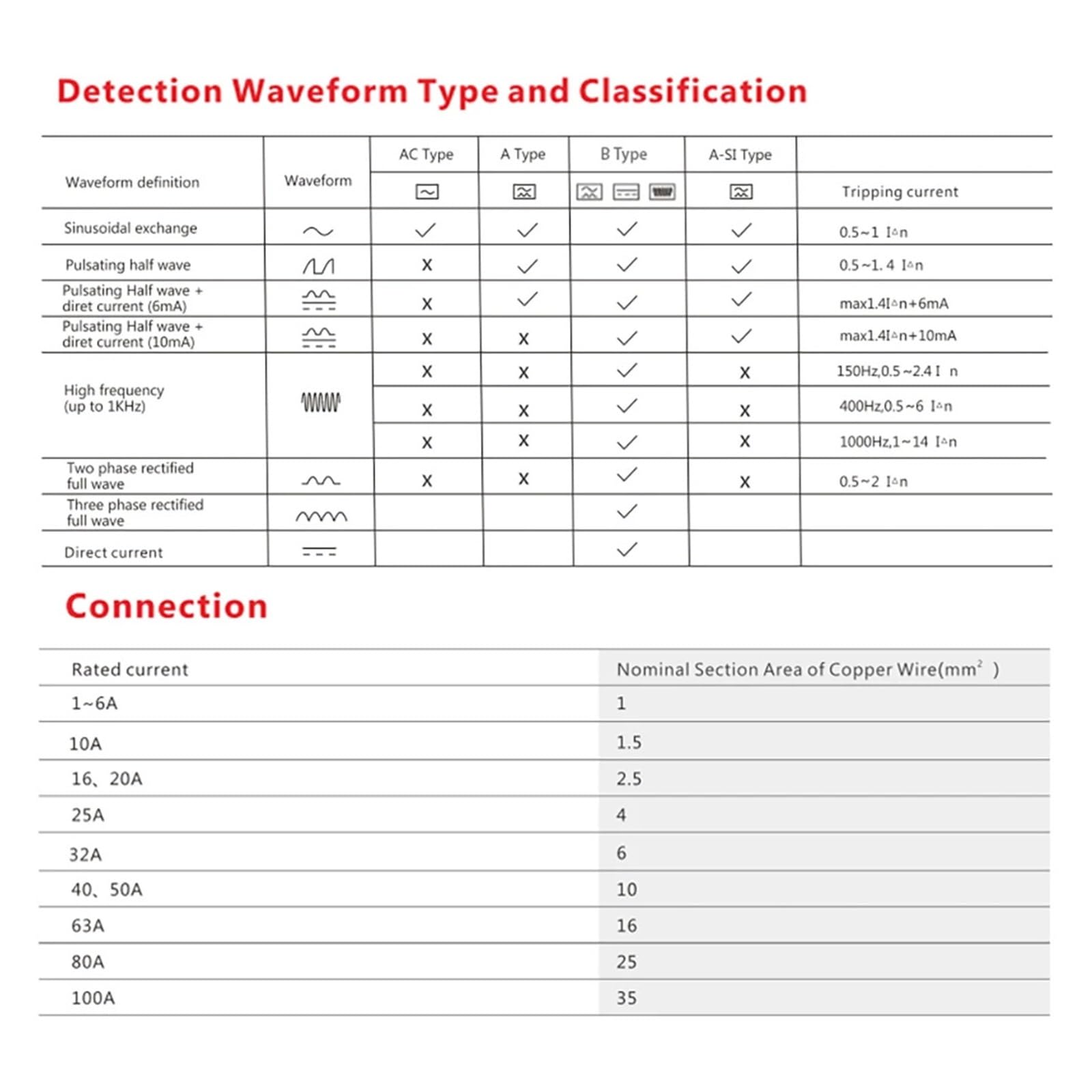 Interruptor diferencial de Seguridad, 2P, 10/30 mA, Tipo A, Interruptor diferencial | 30ma-25a
