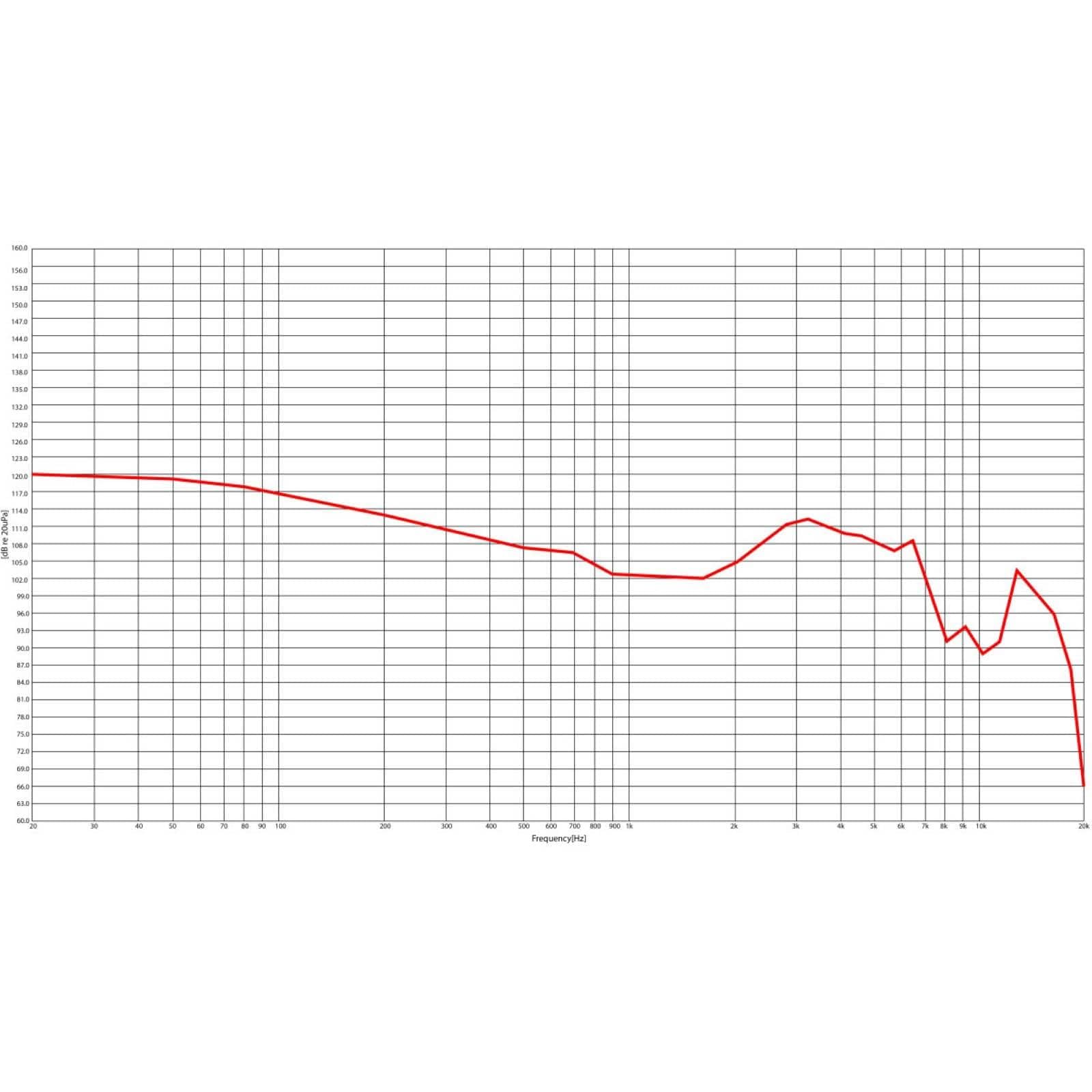 Stagg SPM-235 BK In-Ear Monitoring-Hörer schwarz