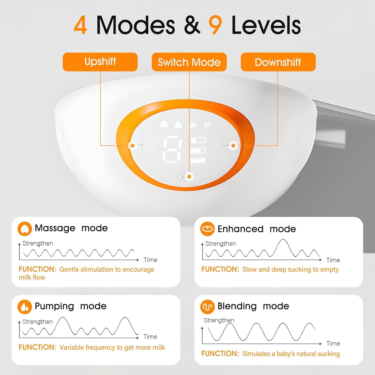 Electric Breast Pump, 120ml Wearable Breast Pump with 4 Modes and 9 Levels of Suction, 130° Ultra-Wide Angle Design for Better Fit, 24mm Portable Breastfeeding Pump with LED Display