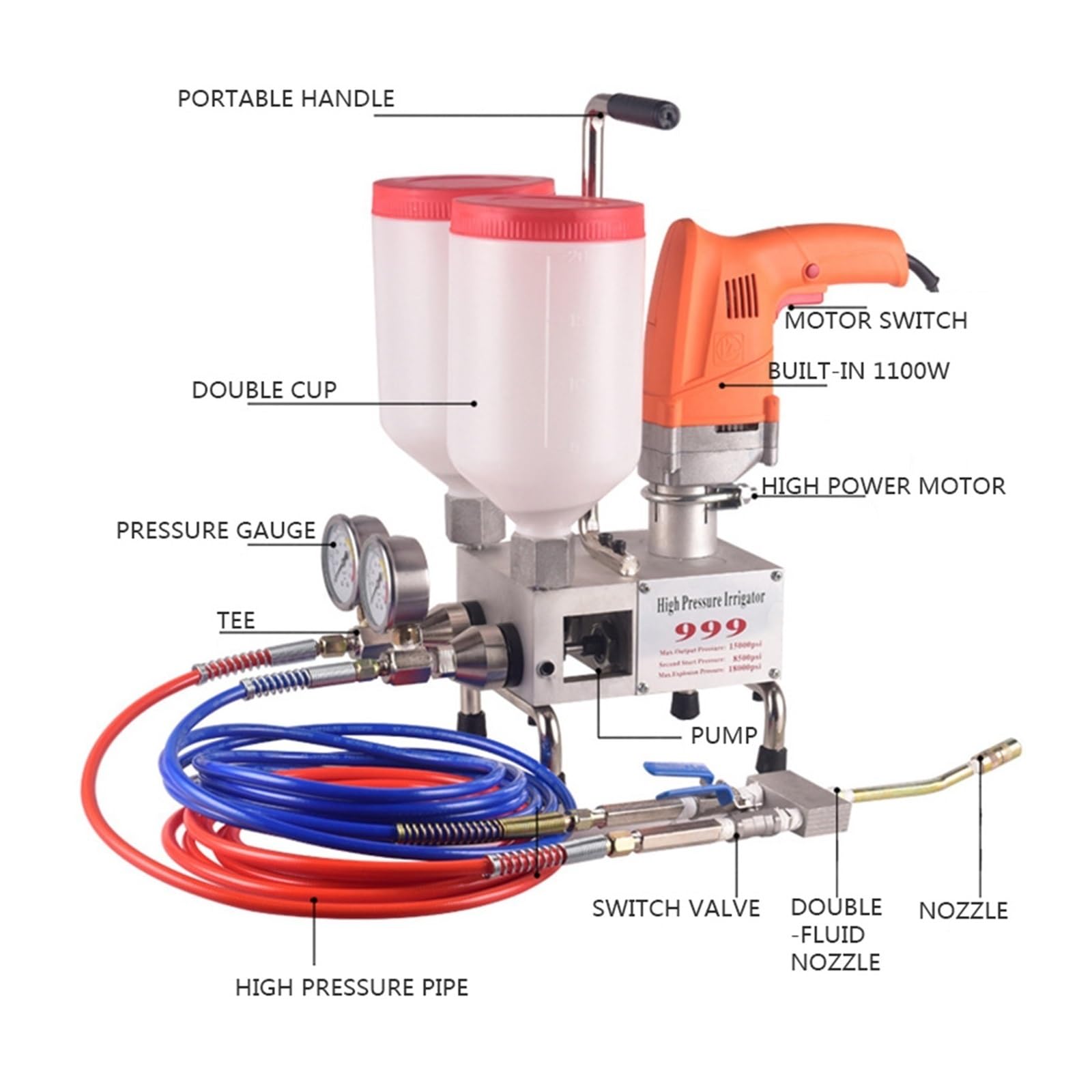 Máquina de lechado espuma poliuretano dos componentes/resina epoxi 1100 W, herramienta reparación fugas líquido a prueba agua para principiantes uso de bricolaje