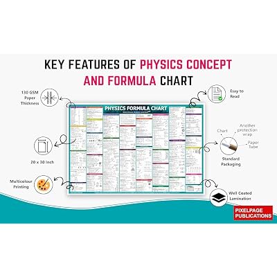 Physics Concept and Formulas Wall Chart For various Liberia | Ubuy