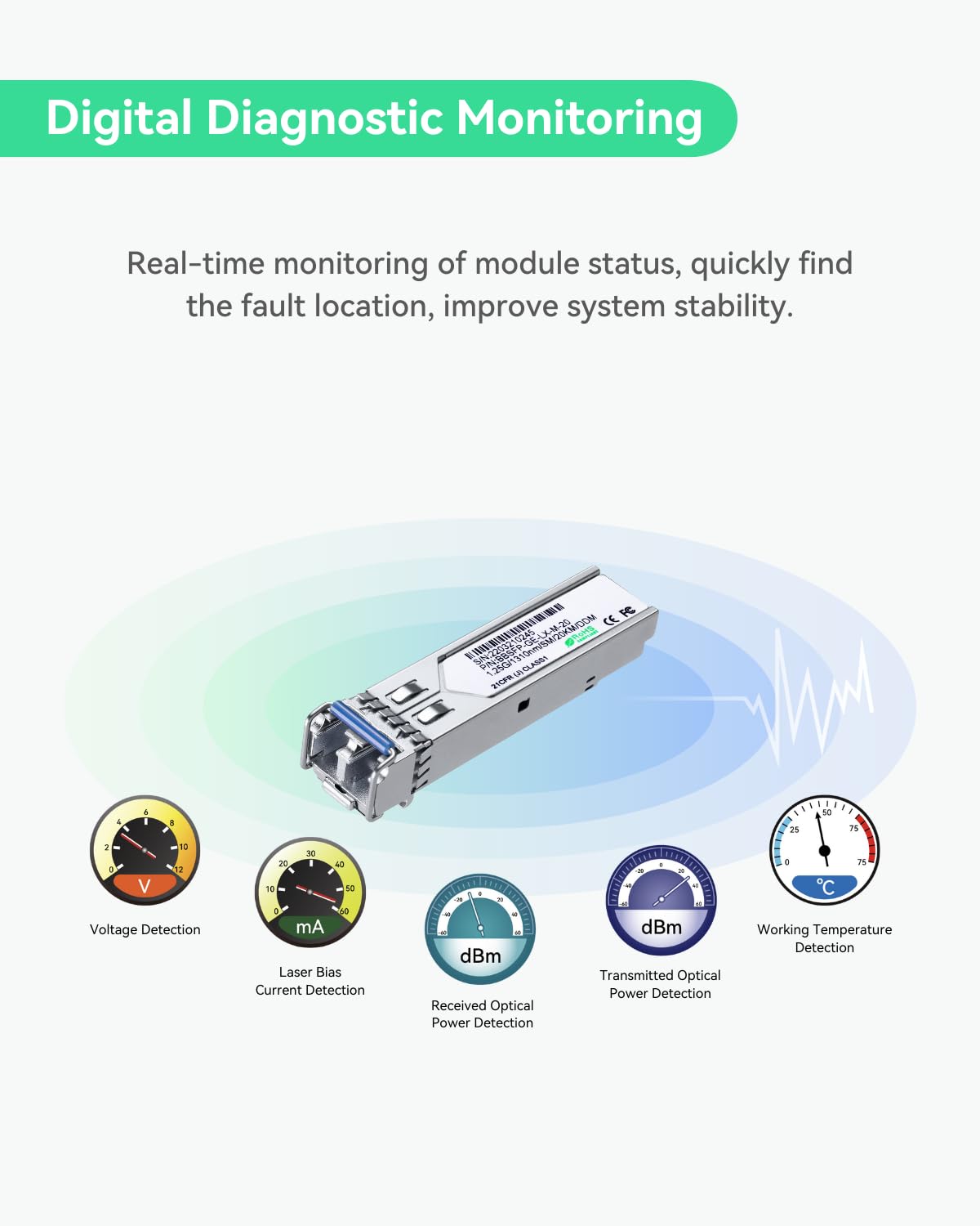 LINOVISION Módulo 1.25 G SFP, 1000Base-LX, 1310 NM SMF, hasta 20 km, Fibra LC Dual, transceptor SFP para switches Cisco, D-Link, Supermicro, Netgear, Fortinet, TP-Link y Ubiquiti UNIFI