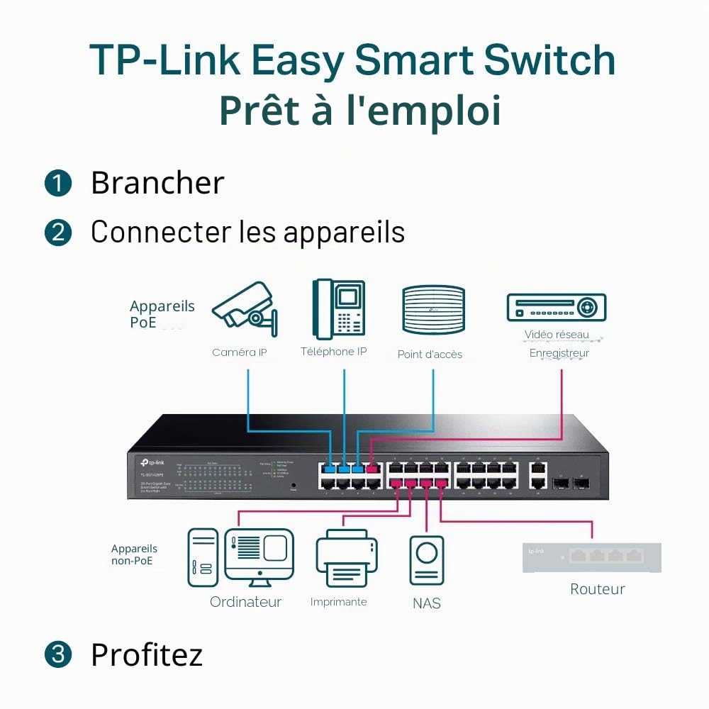 TP-Link Easy Smart Sg1428pe - Switch - Smart - 24 X 10/100/1000 (poe+) + 2 X 10/100/1000 - An Rack Montierbar - Poe+ (250 W) - Ac 100 - 240 V (sg1428