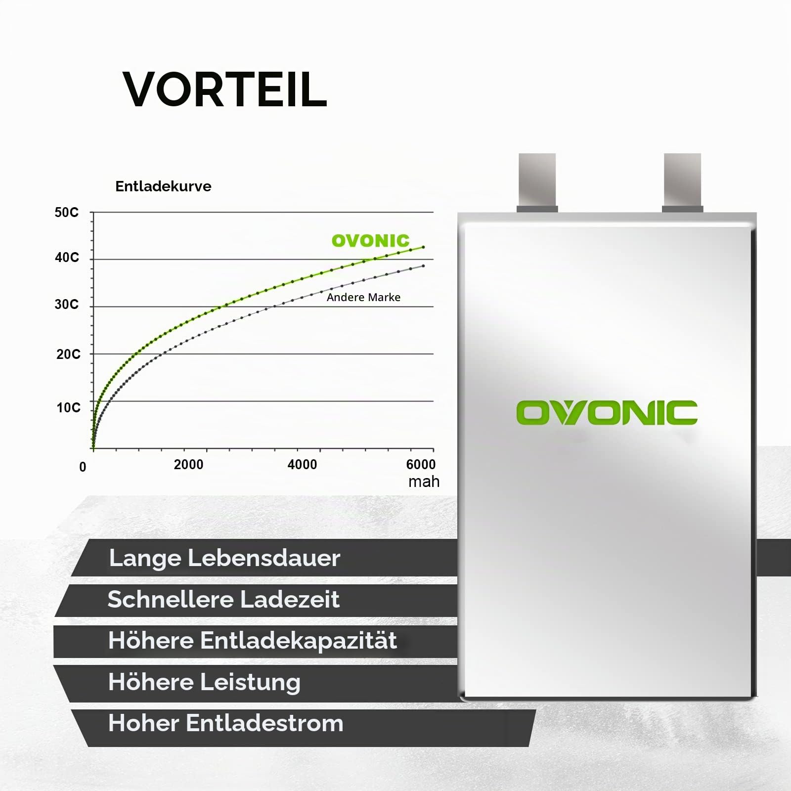 OVONIC 3S Lipo Akku 11.1V 5200mAh 50C mit Deans Stecker Hardcase für FPV RC Flugzeug Auto Evader BX Quadcopter Hubschrauber LKW Boot (2Stück)