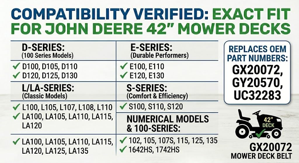GX20072 Mower Deck Belt (42-Inch) – Fits John Deere D100, D105, D110, D120, D125, D130, LA115, LA120, S100, S110, S120 – Replaces GY20570, UC32283