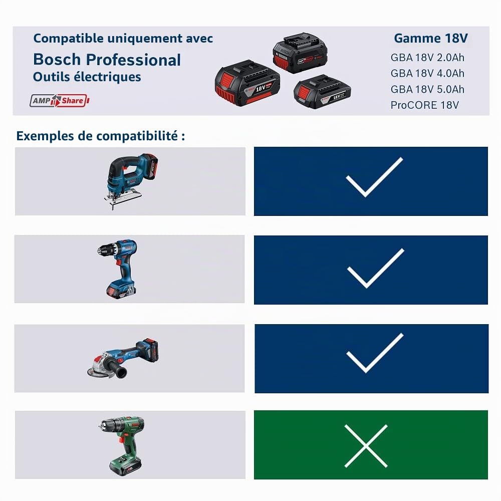 Bosch Professional 18V System Batterie ProCORE18V 5.5 Ah (dans boîte Carton) & Bosch
