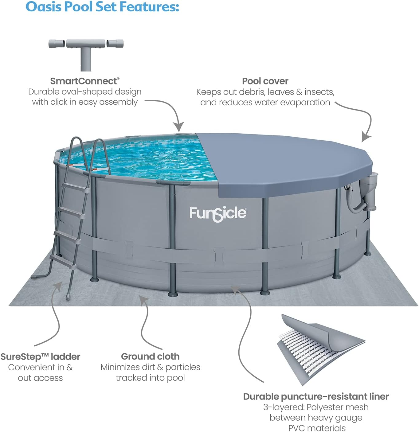 Funsicle Oasis Pool Set Features Diagram