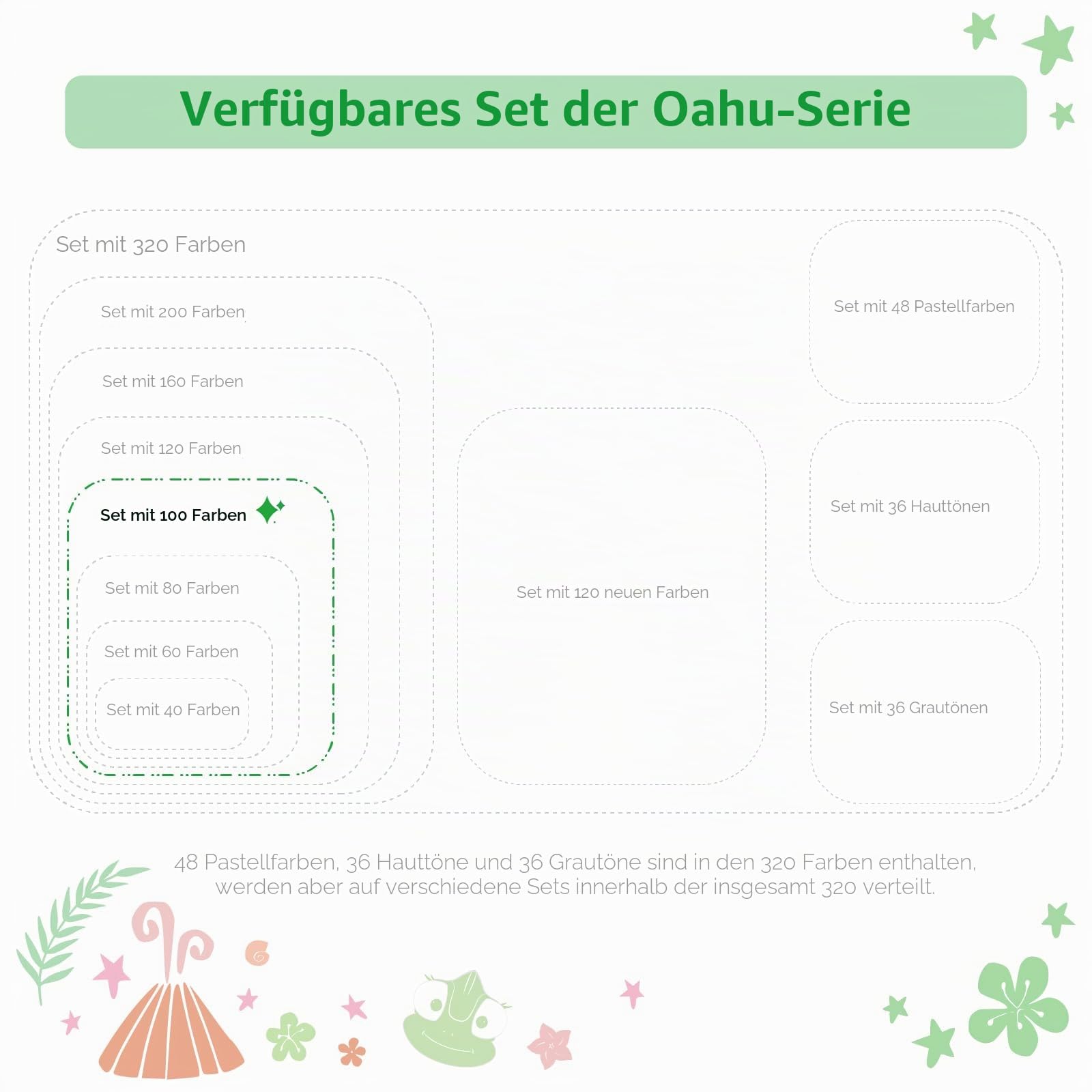 Ohuhu Alkohol Marker – 100 Farben mit Breit & Feinspitze Doppelspitziges Profi-Set für Zeichnen Skizzieren & Illustrieren, AP-zertifiziert & nachfüllbar