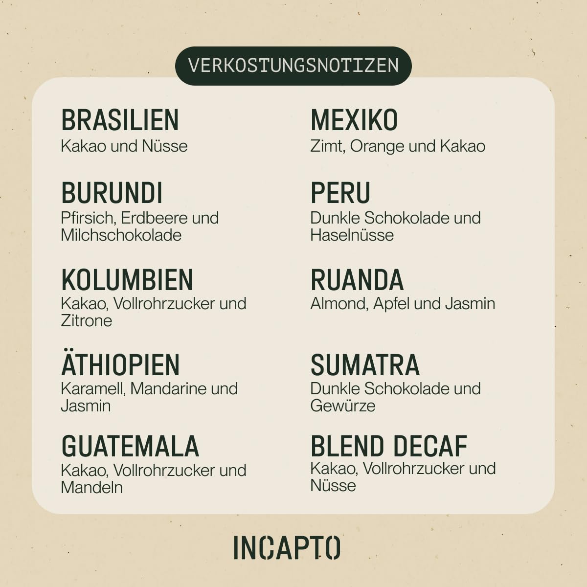 Incapto Kaffeebohnen Probierset Worldwide | Auswahl von 10 Ursprüngen der Welt | Spezialitäten-Kaffee | 100% Arabica | Ideal als Kaffee Geschenkset | Für Kaffeeliebhaber | 10 Packungen à 100g