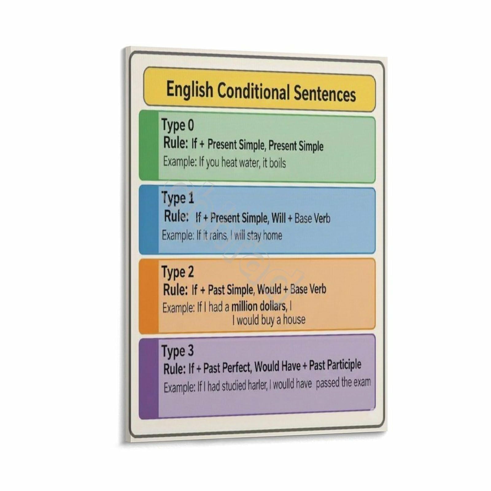 KCDFDVJFBM English Grammar Poster Conditional Sentences Chart If Clause Rules for ESL Classrooms and Homeschool Wall-Art(Framed,16x24inch(40x60cm))