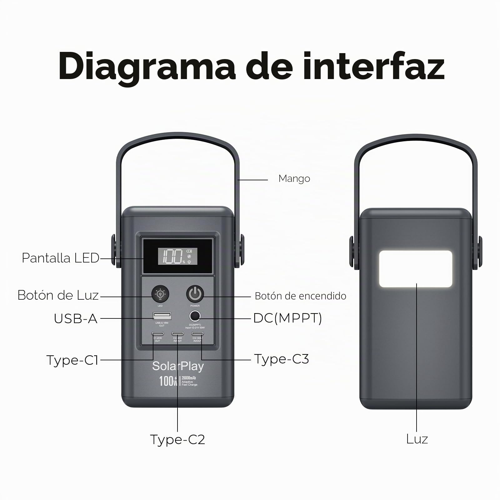 SolarPlay Q100 Generador de Energía con Carga Rápida 100W,Estación de Energía Portátil 96.2Wh/2600mAh,4 Puertos (3×USB-C & 1×USB-A), Entrada Solar 50W, Power Bank para Portátil, Acampada