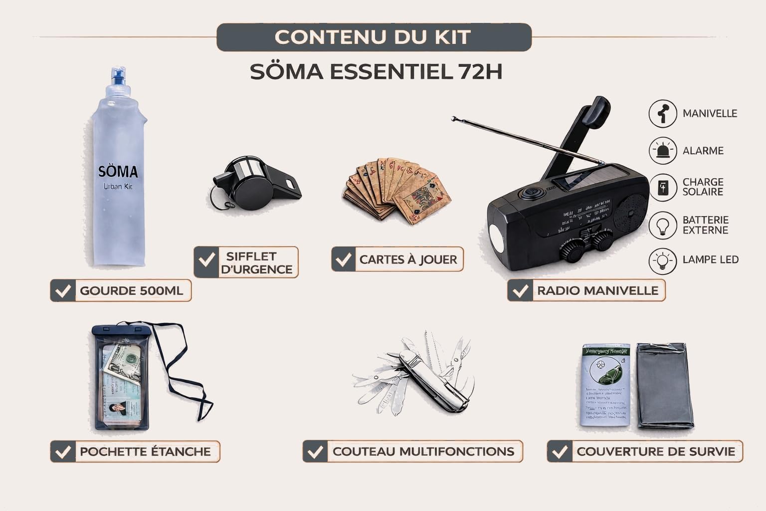 Urban Kit – Kit de Survie 72h Complet Appartement & Ville – Sac d'Évacuation Étanche avec Radio Dynamo Solaire, Chargeur Téléphone, Lampe & Soins – Idéal Urgence, Coupure, Crise