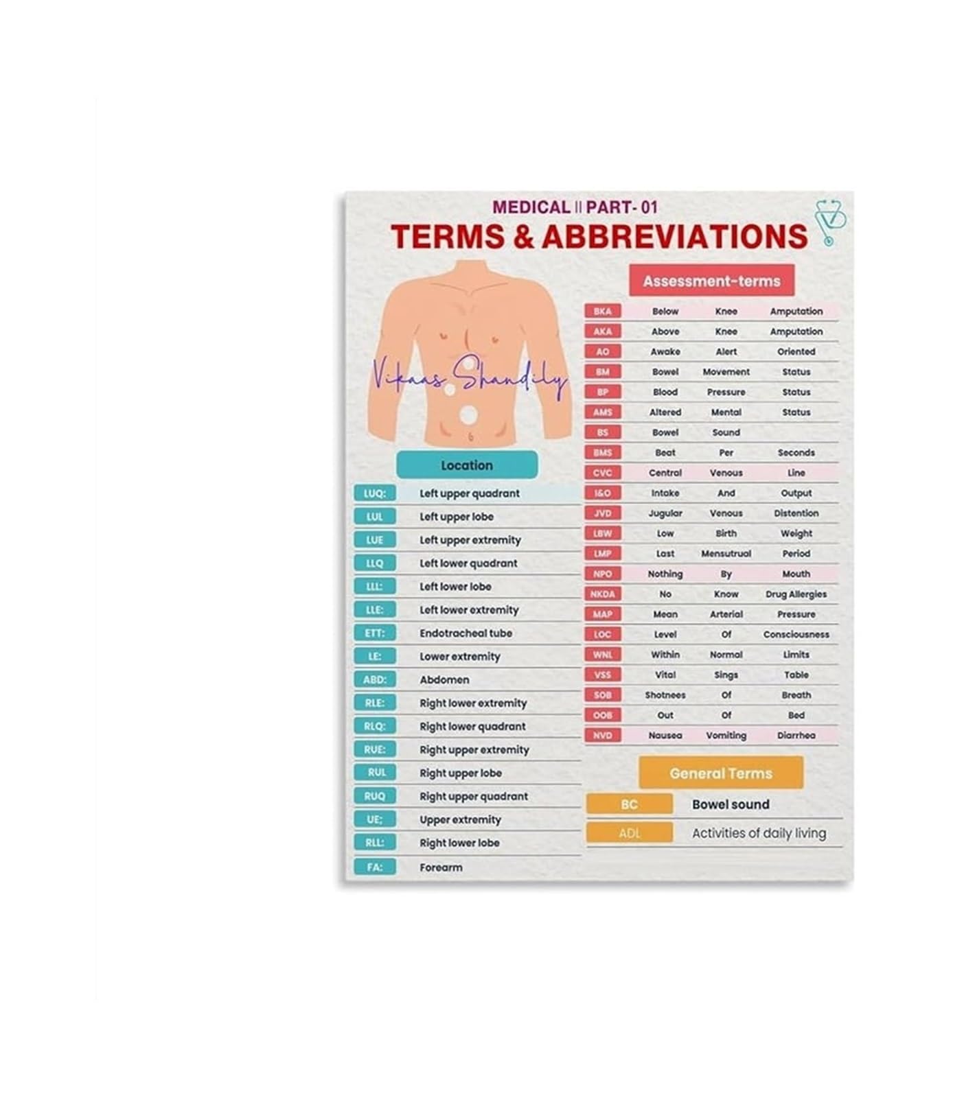 XGINERFEX Abbreviations - Common Terms & Acronyms Quick Reference Chart for Nurses & Students(Unframed,08x12inch(20x30cm))