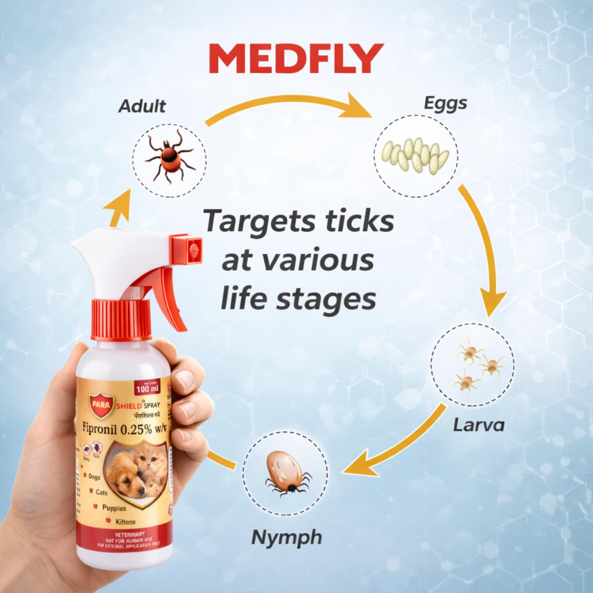 Medfly Parashield Spray (100ML) for Ticks and Fleas | Fast Acting, Long Lasting - Effective Spray for Dogs and Cats| Powered by Fipronil for Strong, Enduring Defense 3