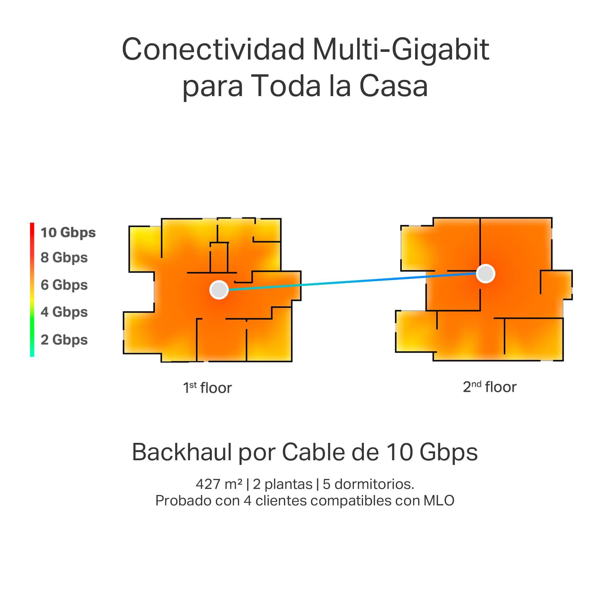 TP-Link Deco BE85 (2 Pack) - Sistema Wi-Fi 7 Mesh BE1900 Tribanda (Nueva Banda 6GHz), 1 Puerto 10 Gbps, 1 Puerto SFP+/RJ45 Combo 10 Gbps, 2 Puertos 2.5 Gbps, Canales de 320MHz, MLO