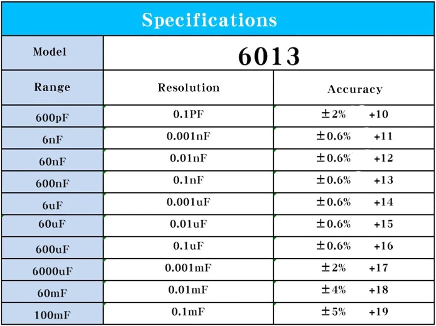 1PCS DT6013 Digital capacitance Meter for Measuring Capacitor capacitance Capacity Tester