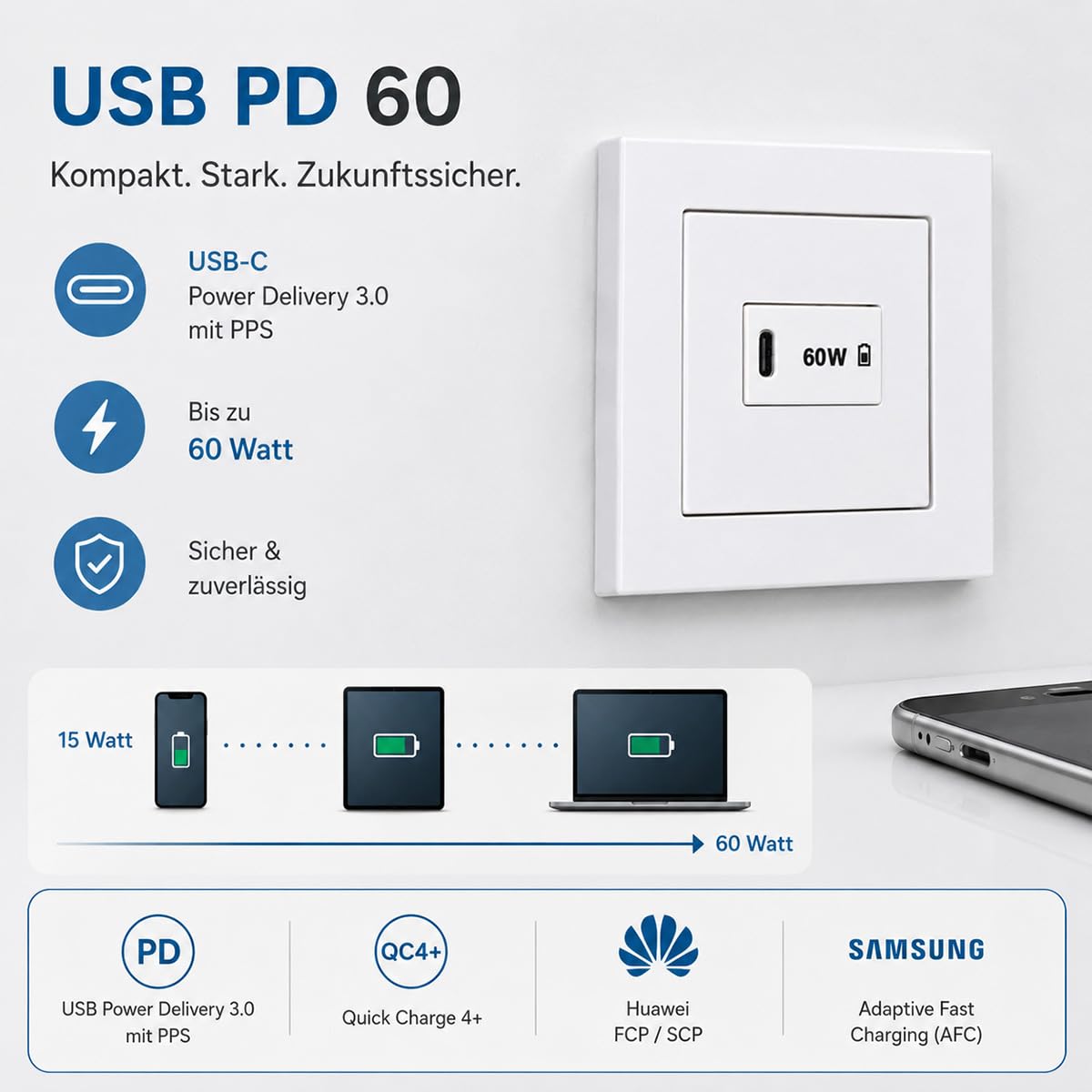 JUNG A USB-C Schnellladegerät 60W Power Delivery Alpinweiß