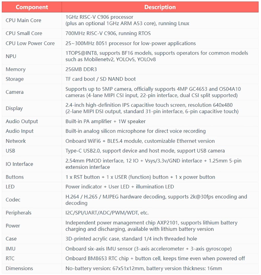 youyeetoo Sipeed MaixCAM Pro AI Development Board, Vision Kamera, Risc-V 1TOPS NPU, Schnelle Einsatz von KI Vision und auditiven Anwendungen (SD-Karten-Kit)