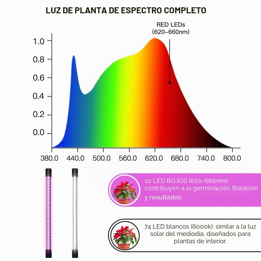 Luces LED de crecimiento, 6000 K espectro completo 45 W luz blanca con clip para plantas de interior, 5 niveles de intensidad regulable, temporizador de encendido/apagado automático 4/8/12 horas