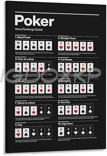 Póster de póquer ganador de póquer con clasificación de mano de póquer (5) póster de lienzo para decoración de dormitorio, oficina, habitación,